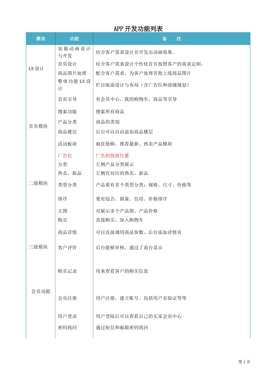 商城APP开发方案_第1页