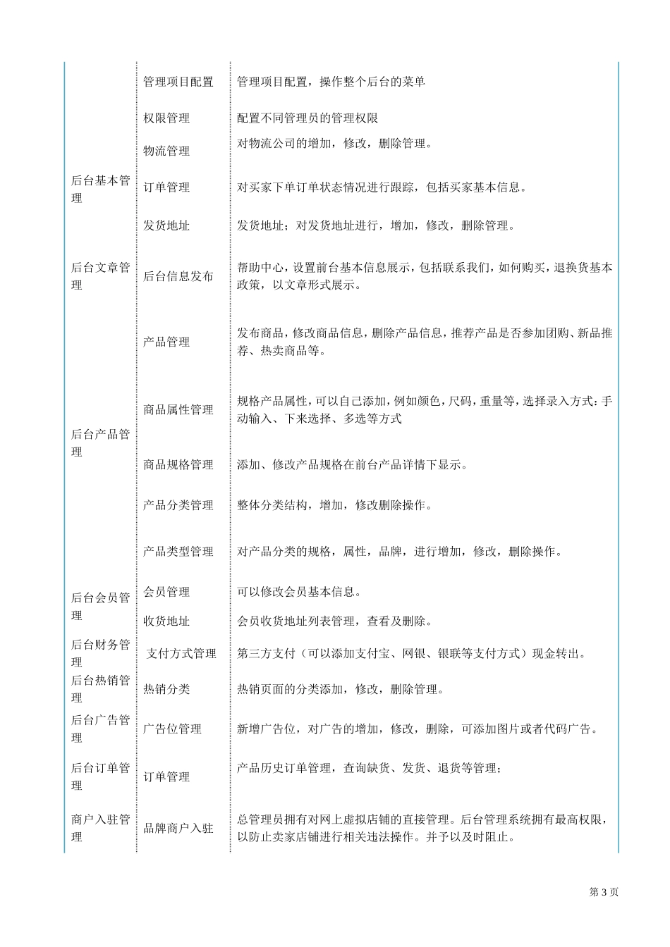 商城APP开发方案_第3页