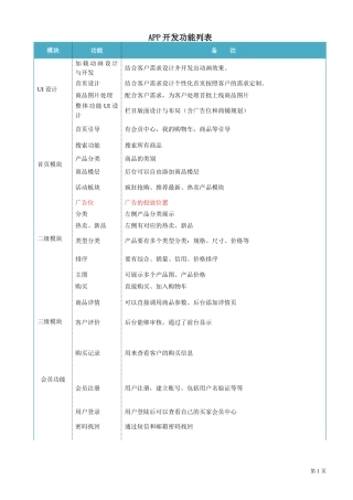 商城APP开发方案