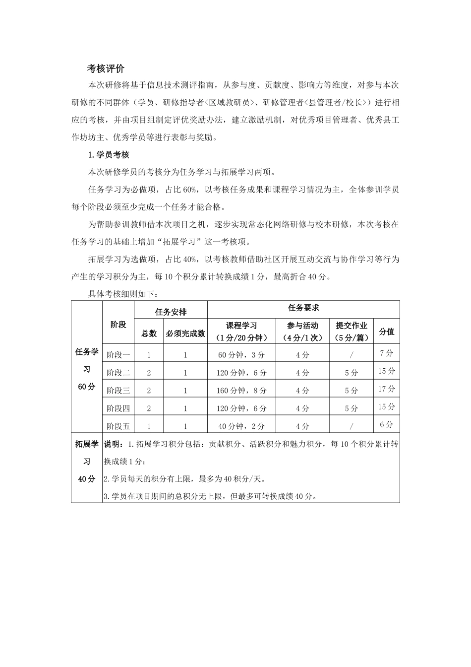 城口县信息技术应用能力提升工程培训考核评价_第1页