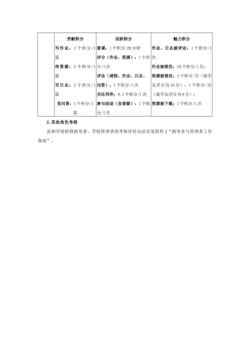 城口县信息技术应用能力提升工程培训考核评价_第2页