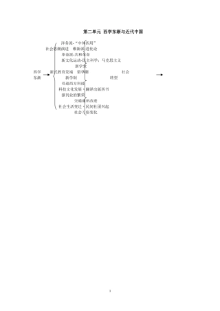 高三单元知识结构-doc
