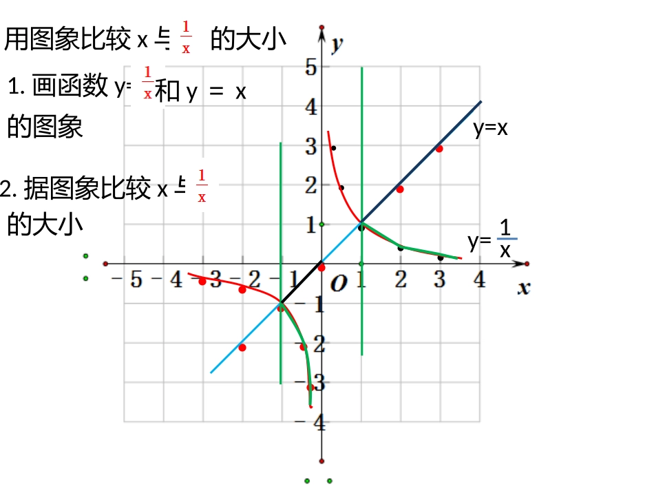 图象解不等式_第3页