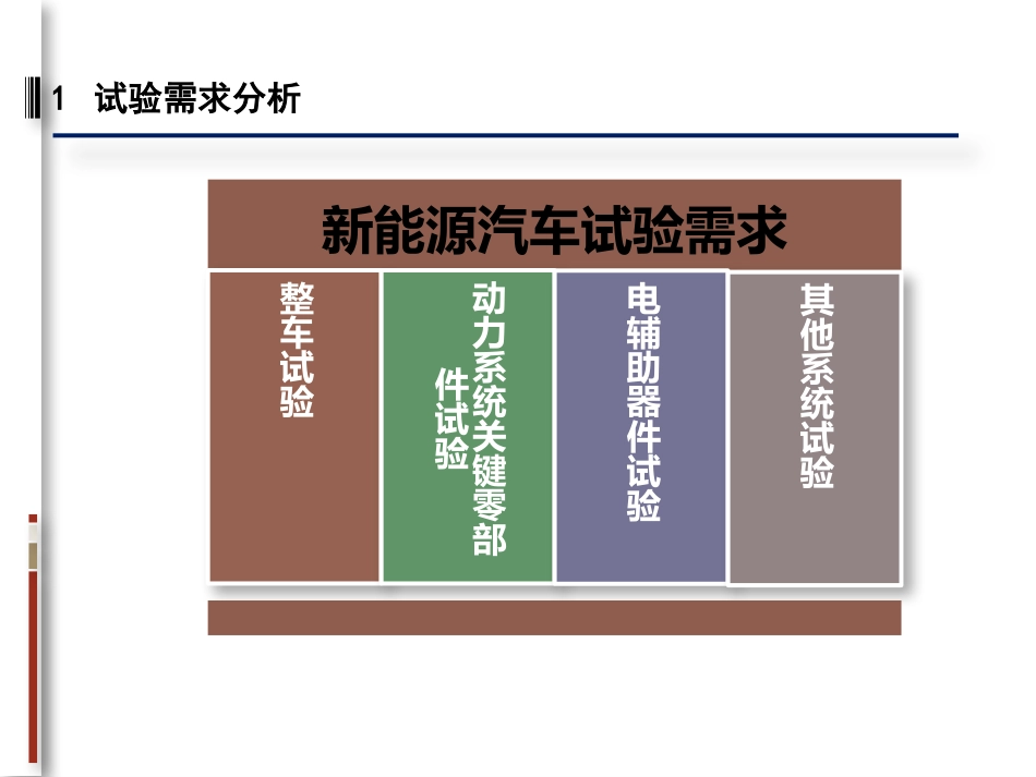 新能源汽车专业知识培训-试验室建设篇_第3页