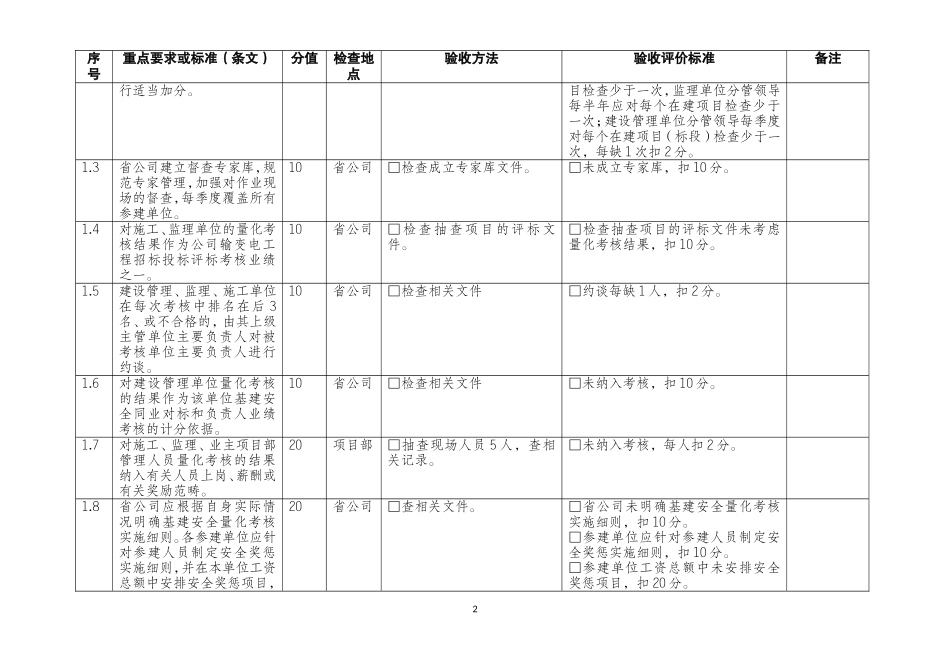 国家电网基建改革12项配套措施验收标准_第2页