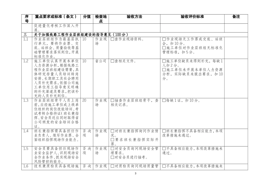 国家电网基建改革12项配套措施验收标准_第3页