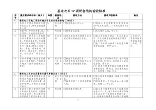 国家电网基建改革12项配套措施验收标准