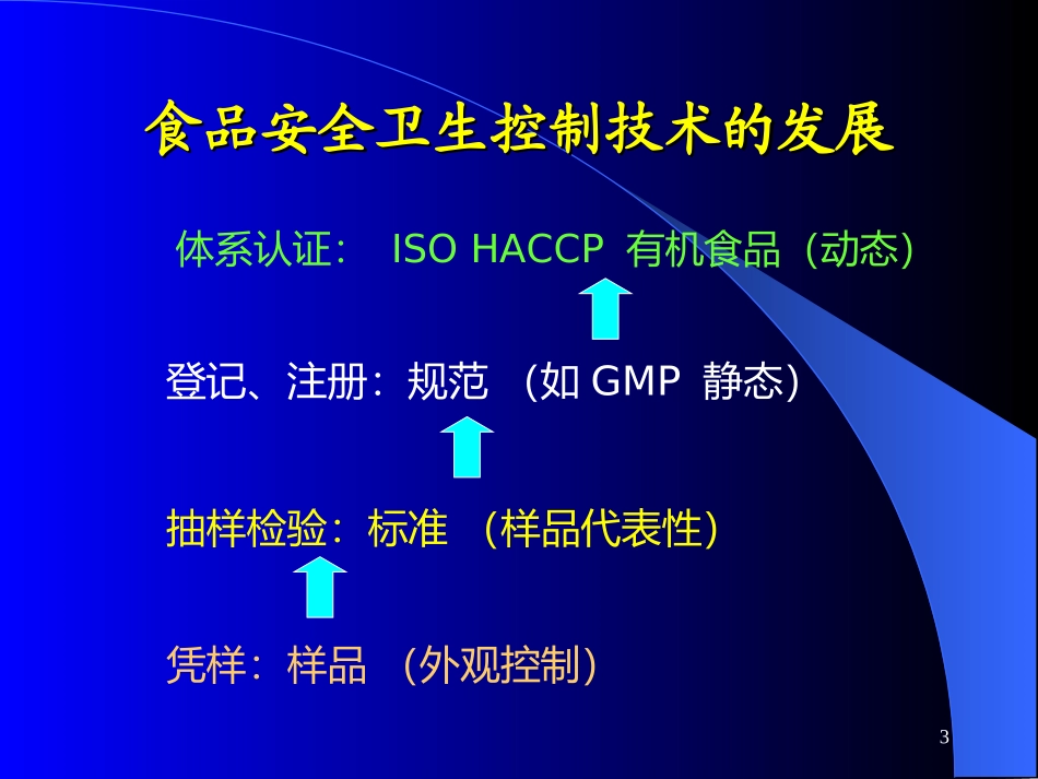 食品安全管理体系(ISO22000标准)标准培训_第3页