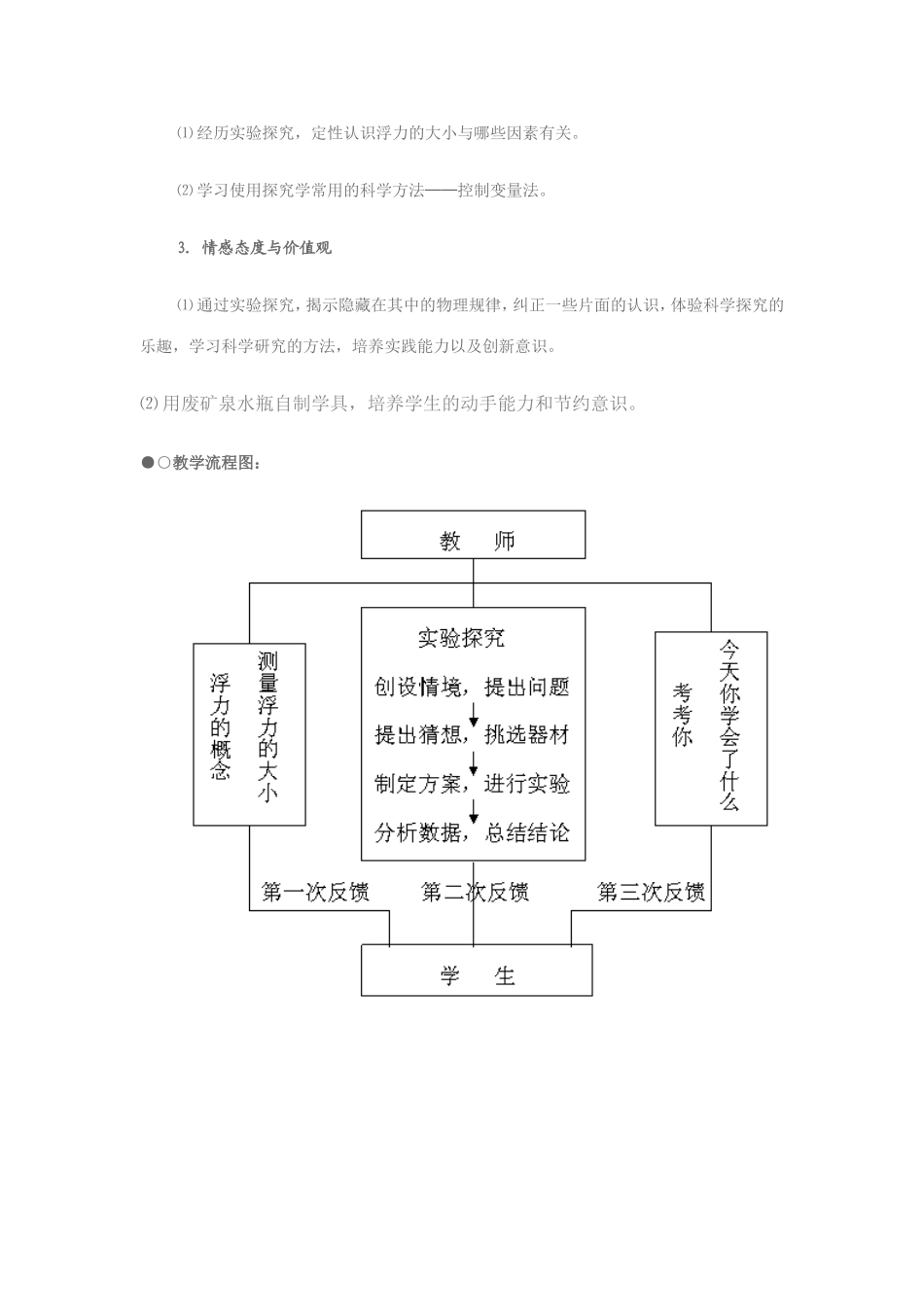 浮力教学三维目标要求_第2页