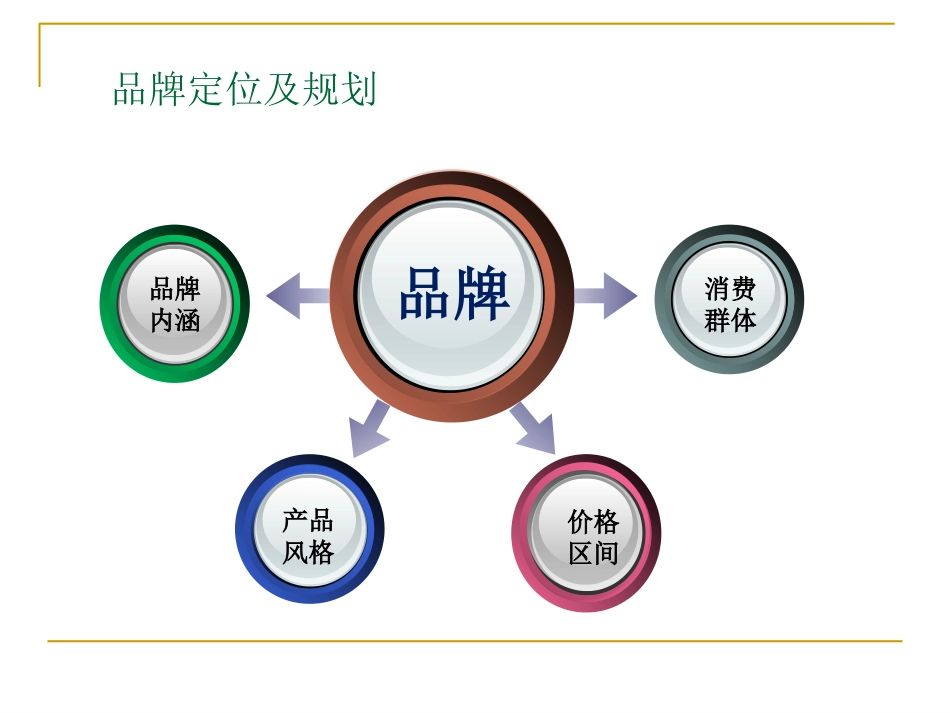 天猫运营策划书_第3页