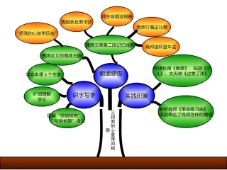 六年级下册三单元重难点知识树