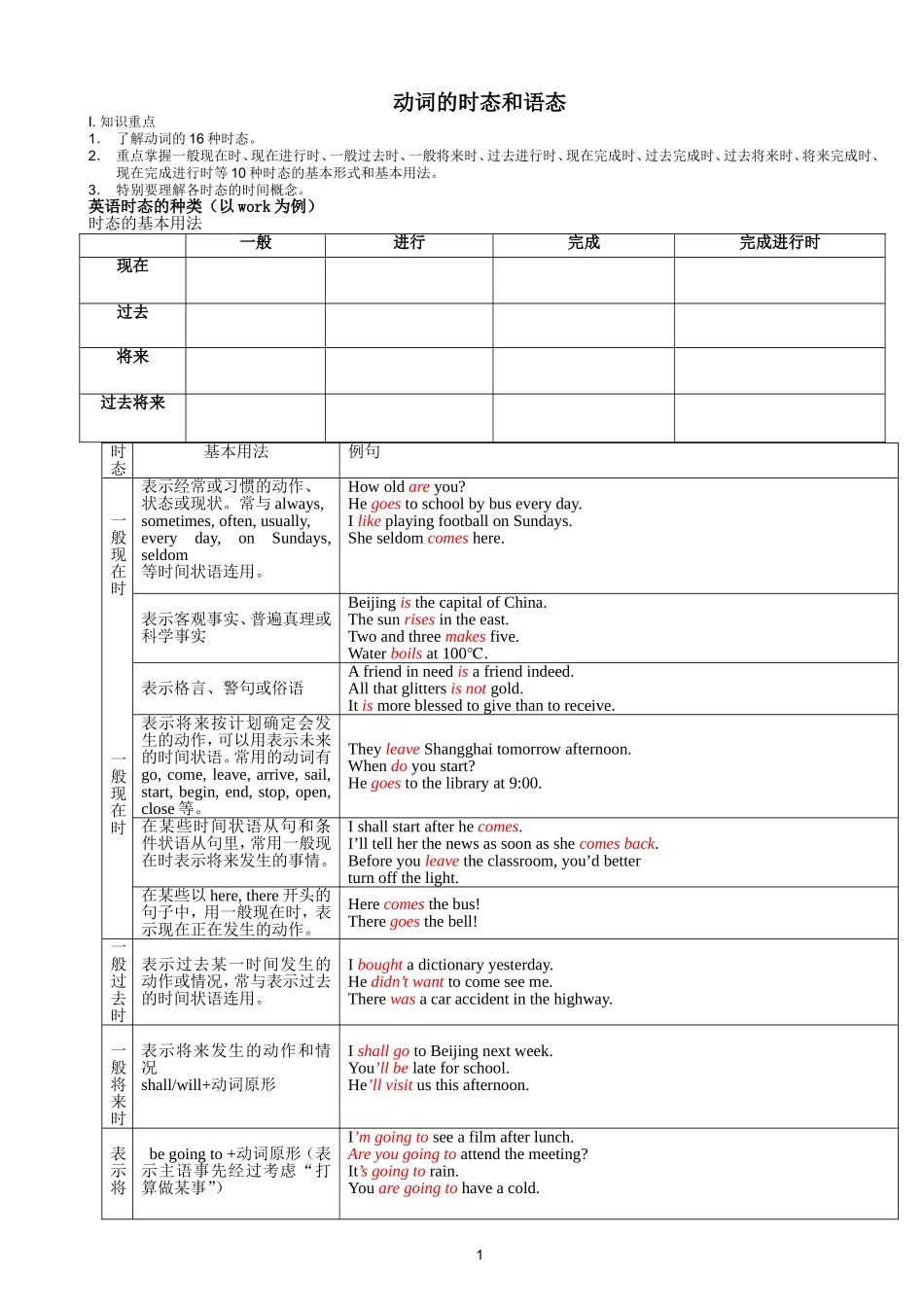 动词时态和语态 (2)_第1页