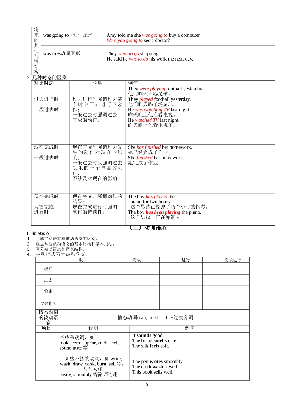动词时态和语态 (2)_第3页