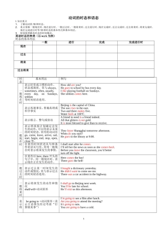 动词时态和语态 (2)