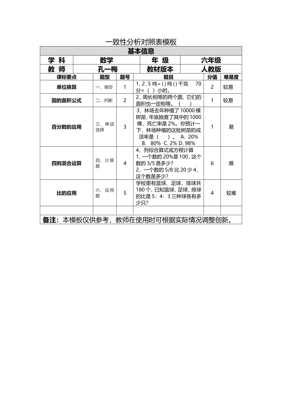 六年级数学一致性分析对照表_第1页
