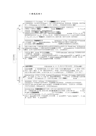 曲线运动知识结构图