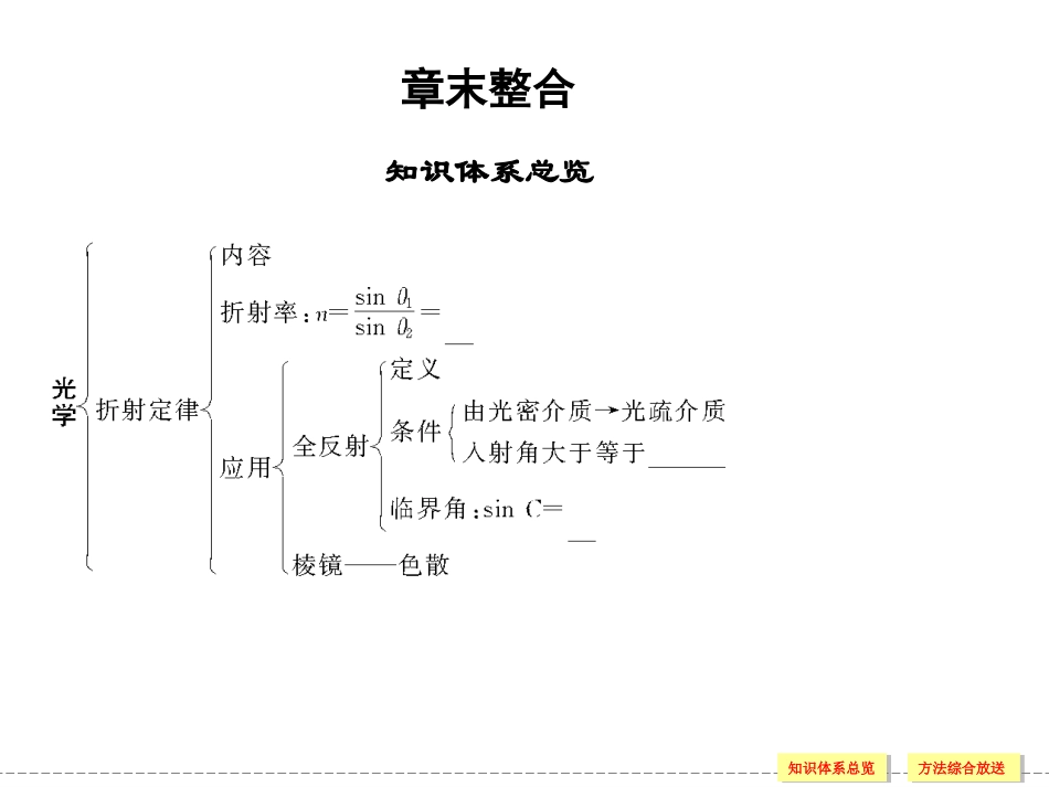 x3-4-2章末_第1页