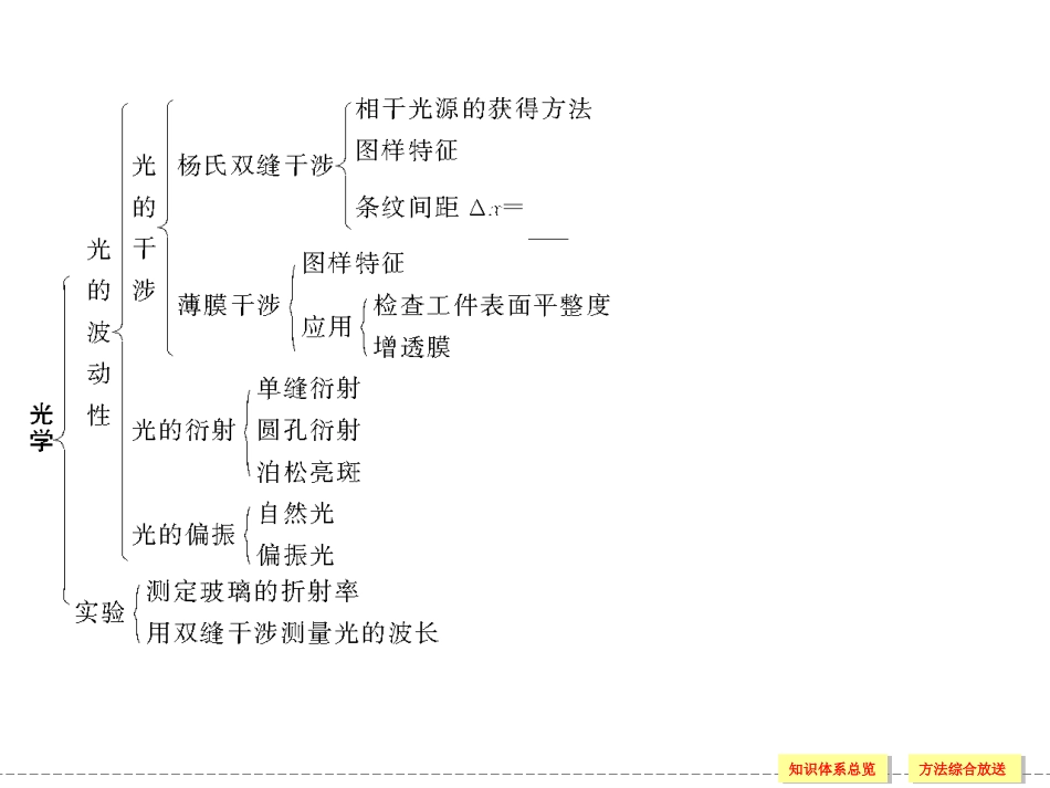 x3-4-2章末_第2页