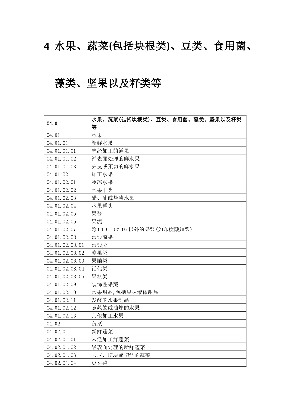 食品分类系统_第3页