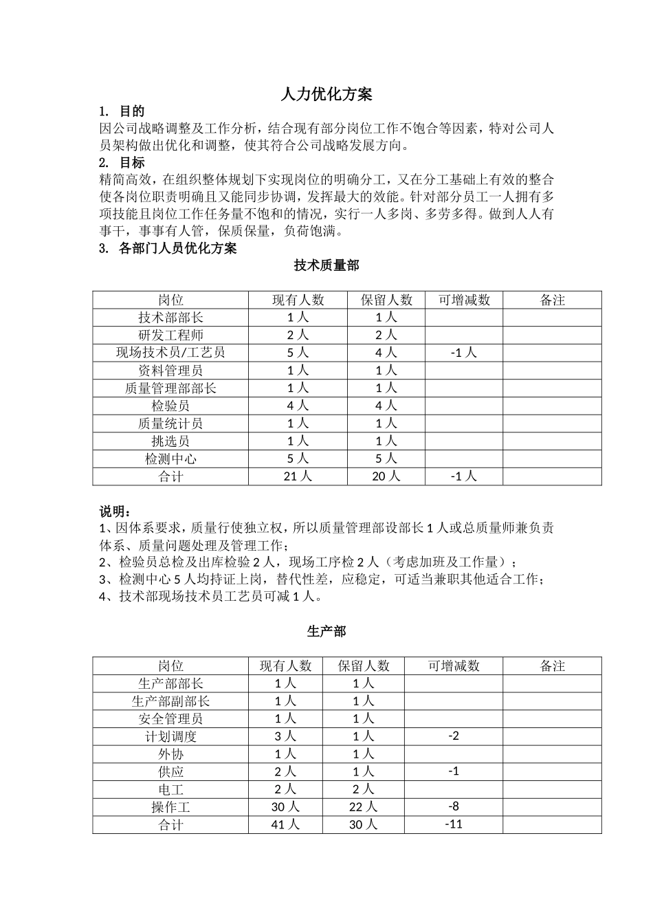 人力优化方案(裁员方案)_第1页