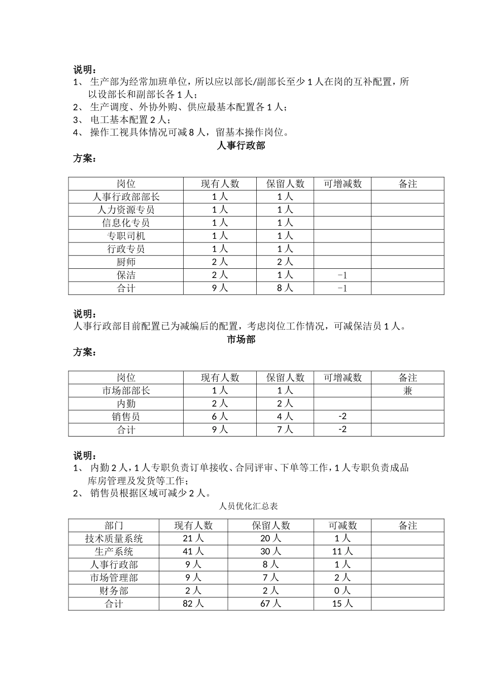 人力优化方案(裁员方案)_第2页