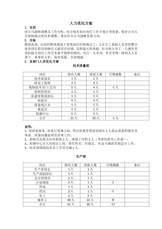 人力优化方案(裁员方案)