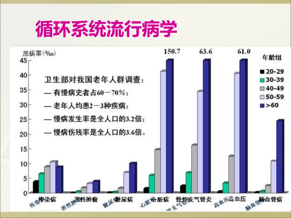 概述  循环系统_第2页