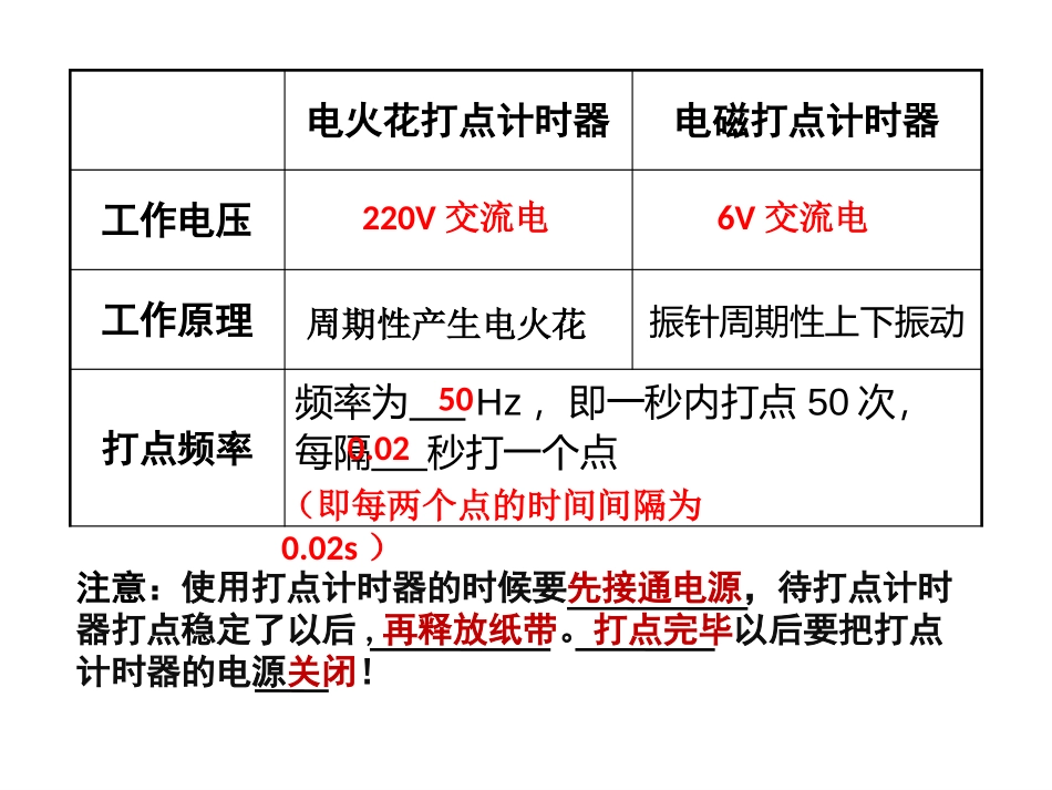 实验题-纸带求速度与加速度 (共18张PPT)_第2页