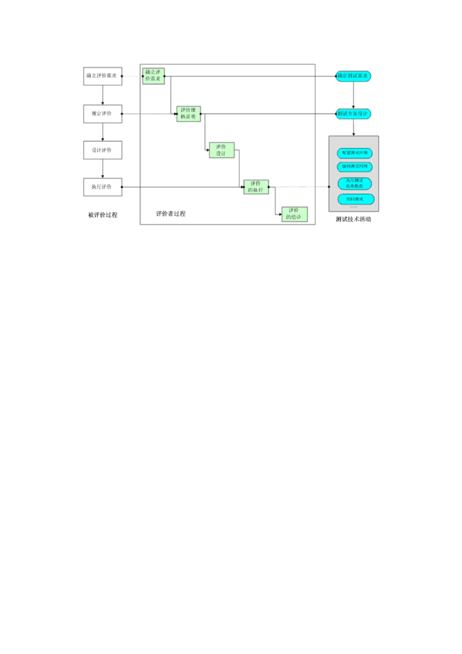 软件项目质量保证措施_第3页
