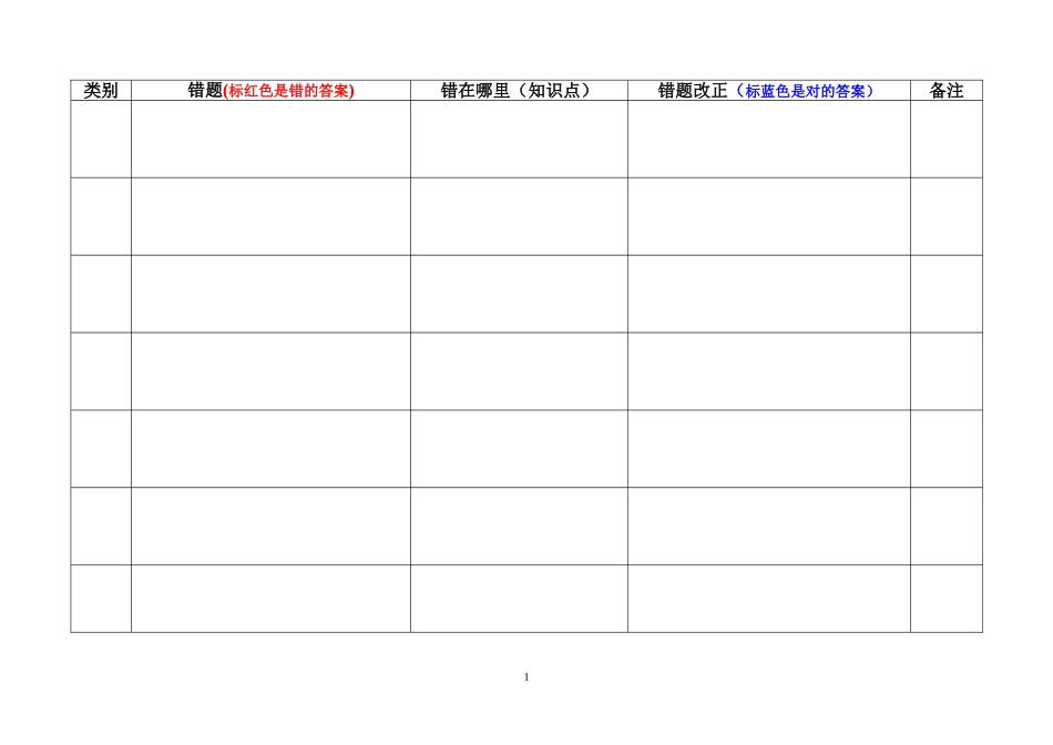 好用的错题本格式_第1页