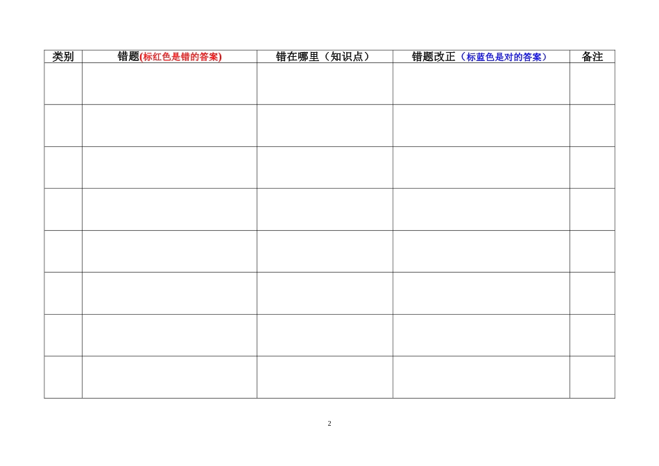 好用的错题本格式_第2页