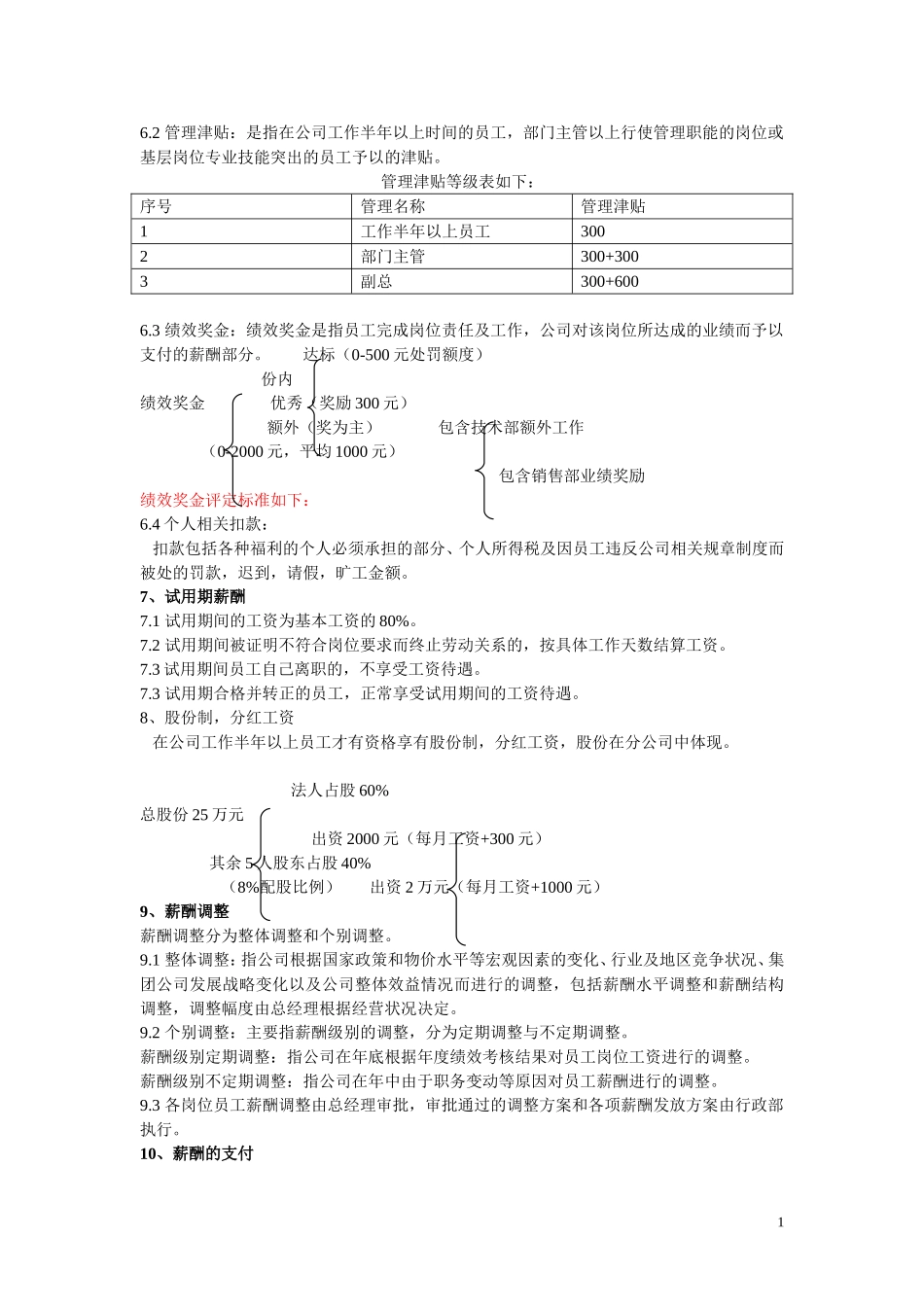 公司工资管理制度_第2页