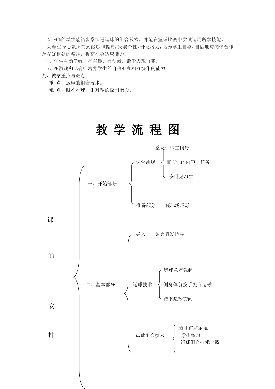 篮球运球组合技术课程设计_第2页