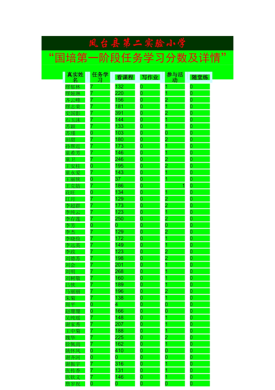 凤台县第二实验小学_第1页