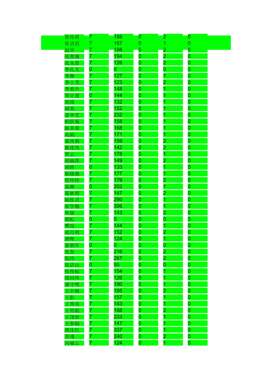 凤台县第二实验小学_第2页