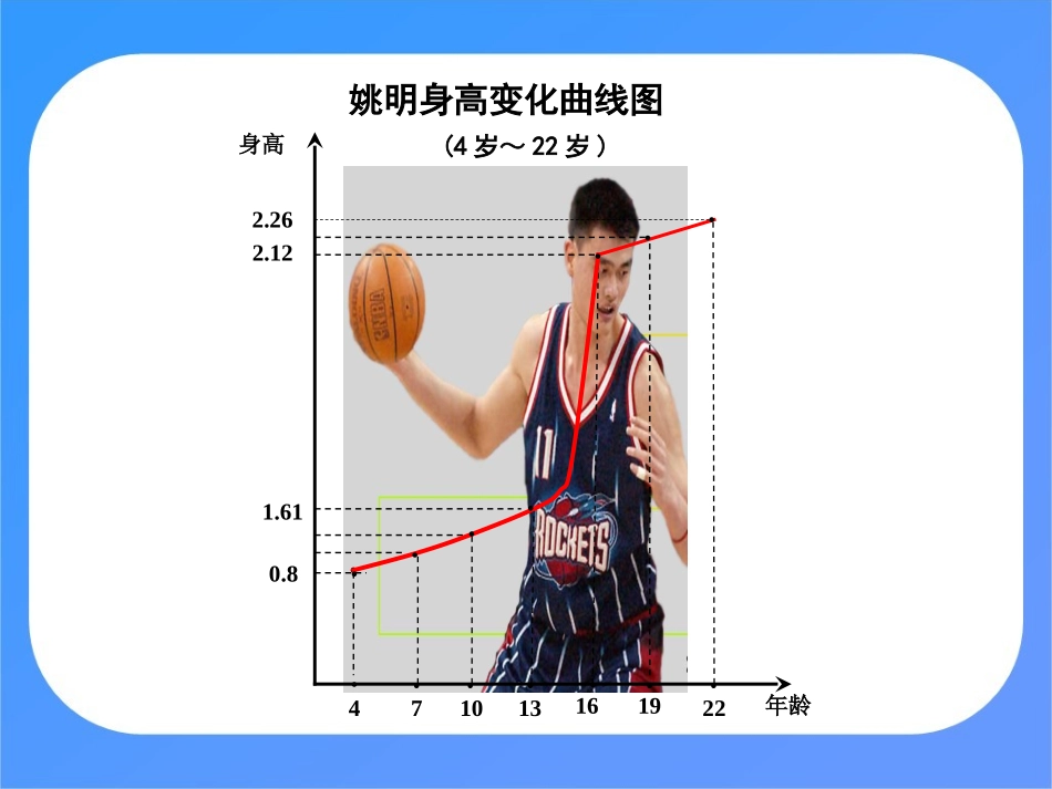 平均变化率课件_第2页