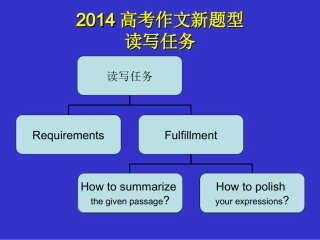 2014高考作文新题型