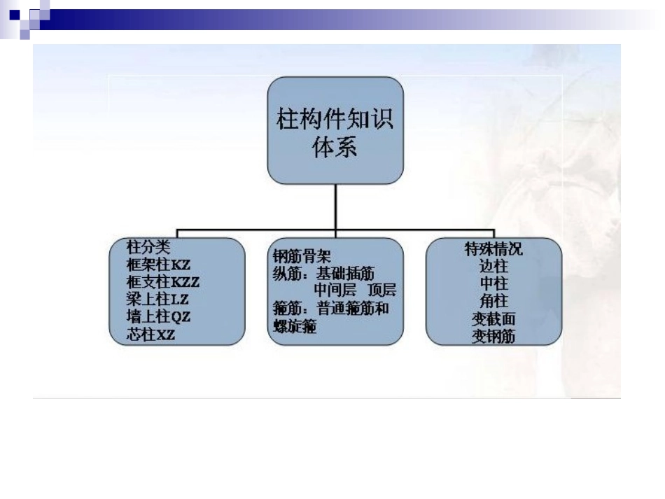 柱的钢筋计算_第3页
