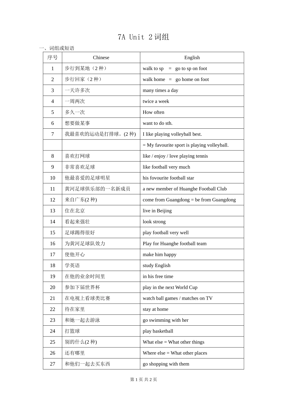 新教材7AUnit2词组_第1页