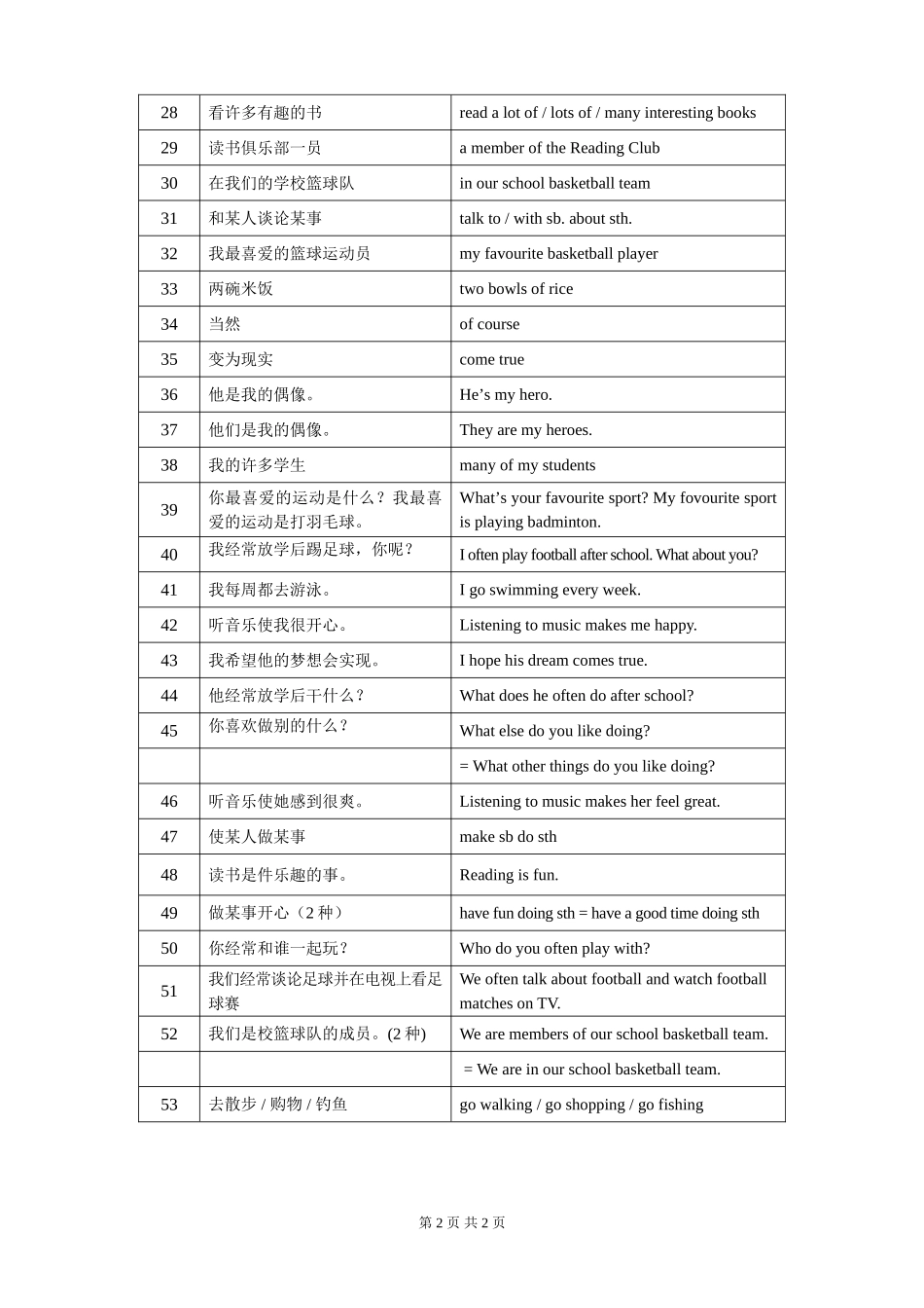 新教材7AUnit2词组_第2页