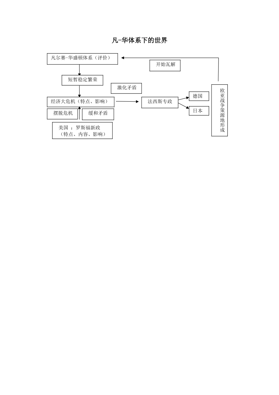 凡-华体系下的世界_第1页