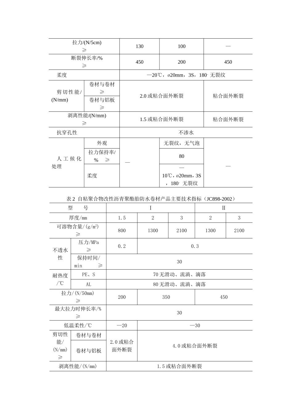 自粘改性沥青防水卷材施工工艺_第2页