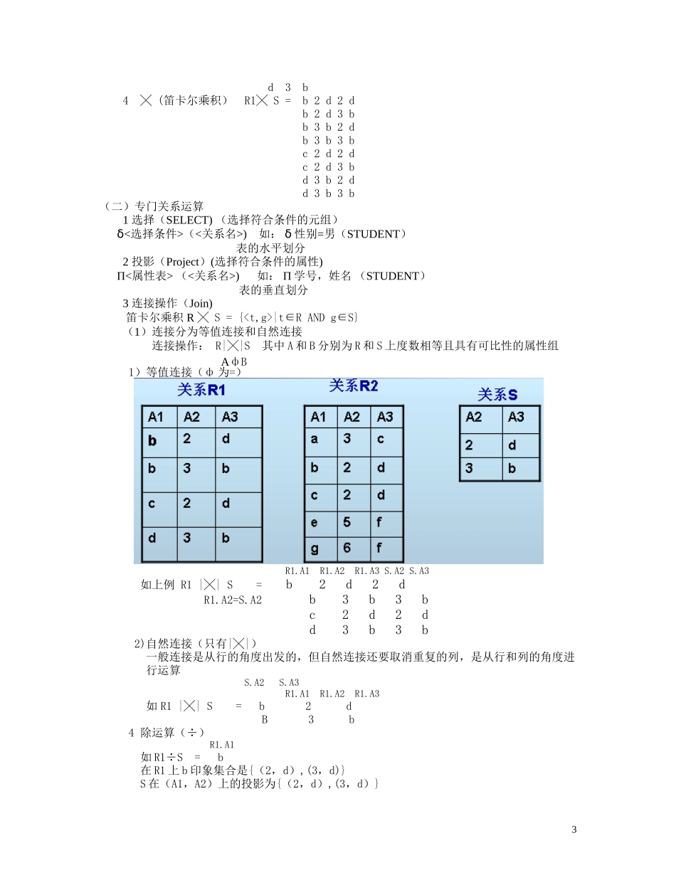 数据库基础知识个人整理版-强烈推荐_第3页
