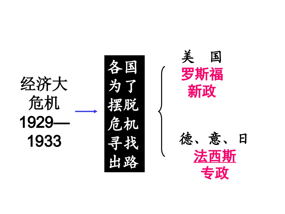 第6课第二次世界大战（一）_第3页