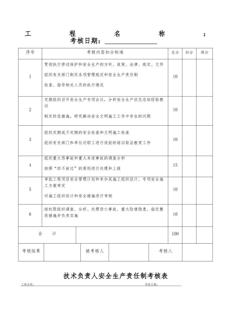 各种安全生产责任制考核表_第2页