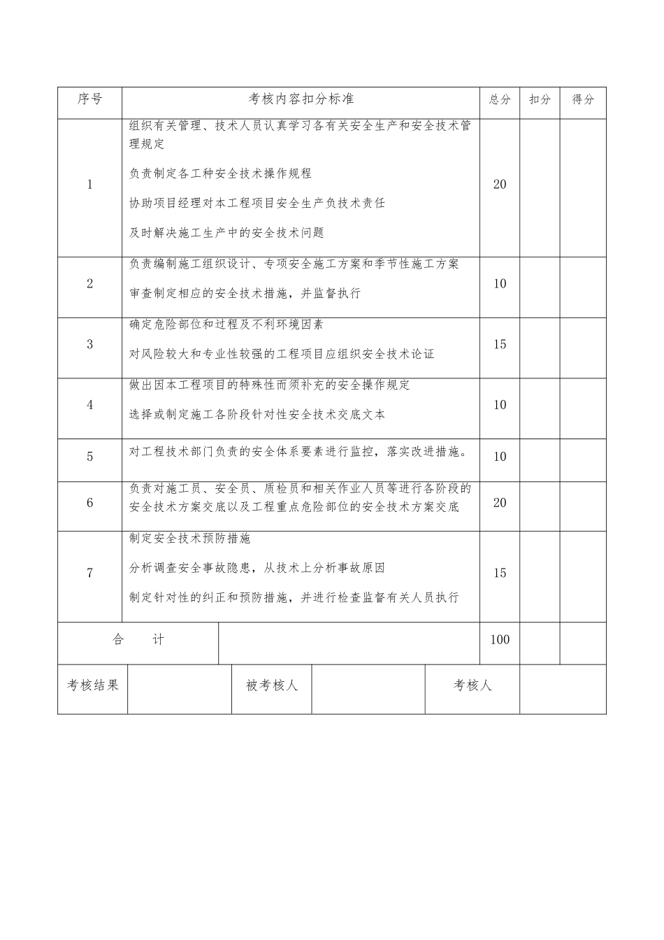 各种安全生产责任制考核表_第3页