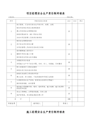 各种安全生产责任制考核表