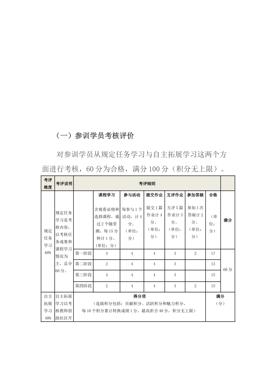 学员考核方案_第1页