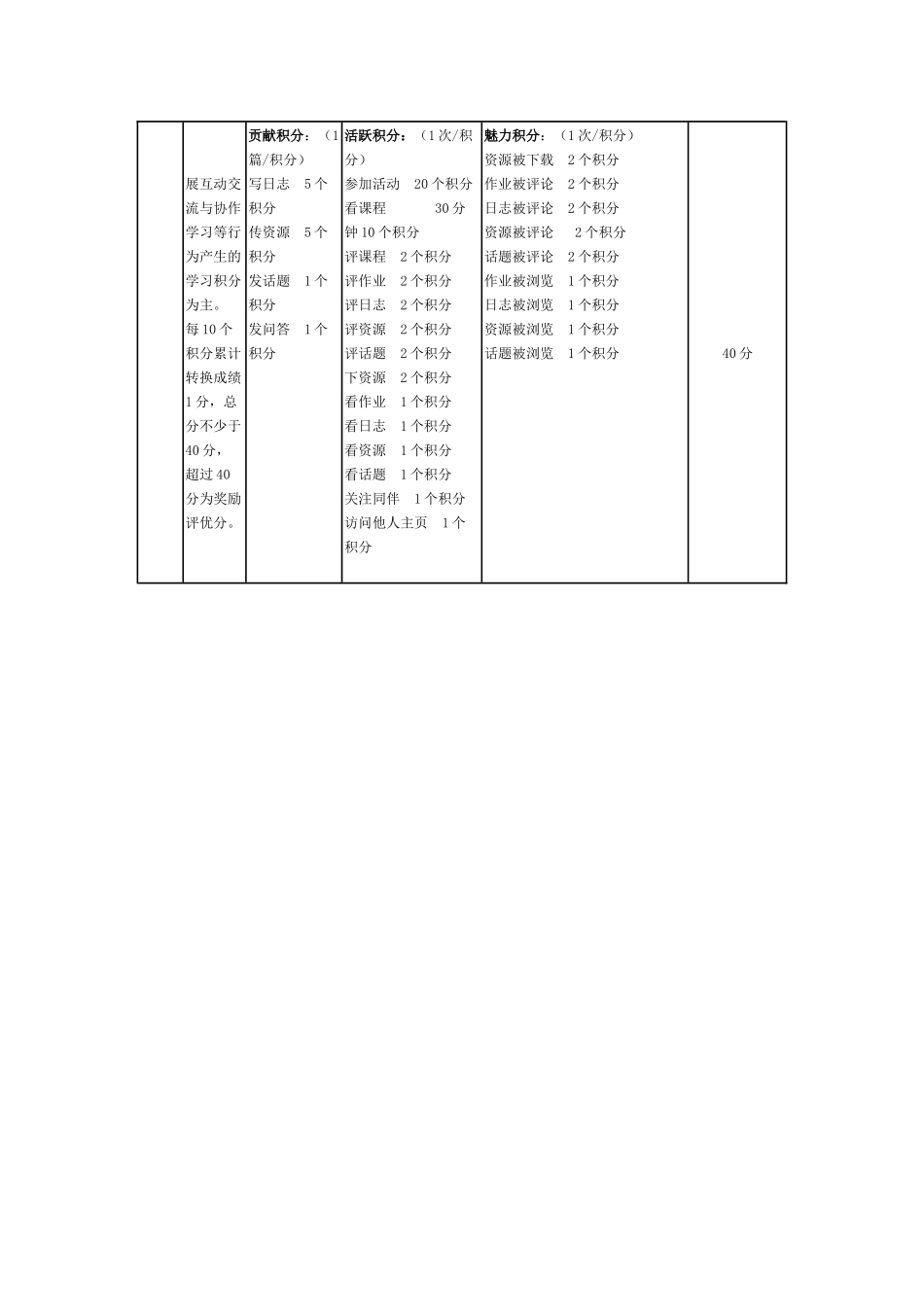 学员考核方案_第2页
