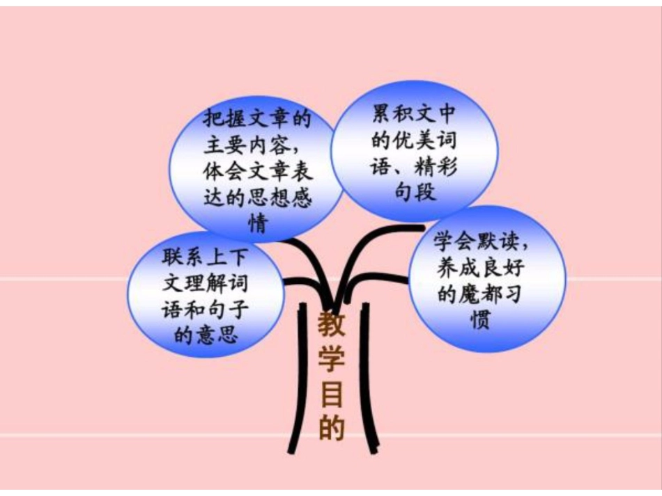 四下第三单元知识树_第2页